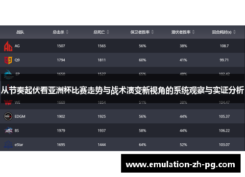 从节奏起伏看亚洲杯比赛走势与战术演变新视角的系统观察与实证分析