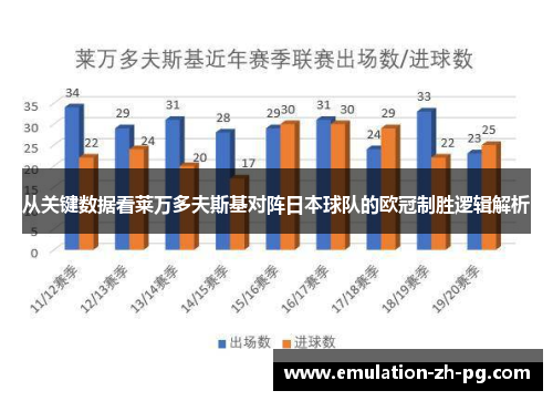 从关键数据看莱万多夫斯基对阵日本球队的欧冠制胜逻辑解析 从关键数据看莱万多夫斯基对阵日本球队的欧冠制胜逻辑解析
