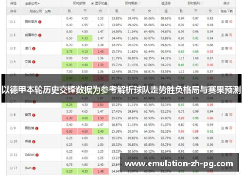 以德甲本轮历史交锋数据为参考解析球队走势胜负格局与赛果预测 以德甲本轮历史交锋数据为参考解析球队走势胜负格局与赛果预测