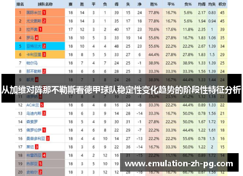 从加维对阵那不勒斯看德甲球队稳定性变化趋势的阶段性特征分析 从加维对阵那不勒斯看德甲球队稳定性变化趋势的阶段性特征分析
